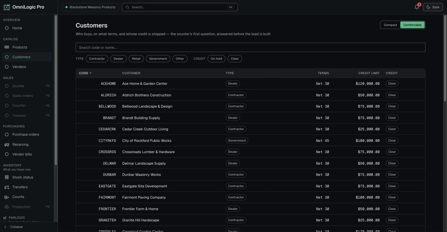 Customers & credit — Sales