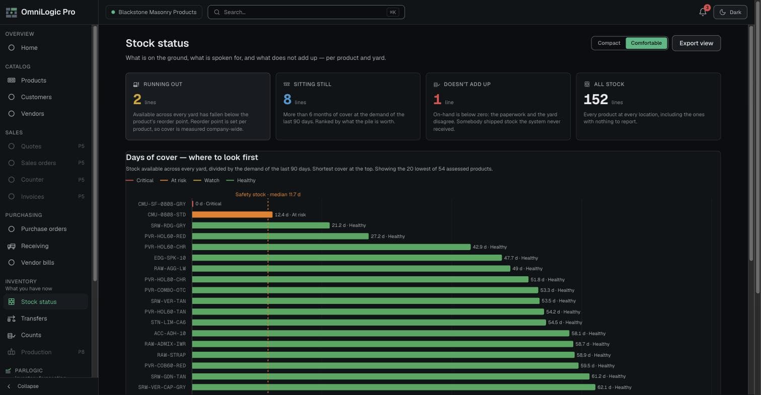 OmniLogic stock status screen showing days-of-cover per product and yard